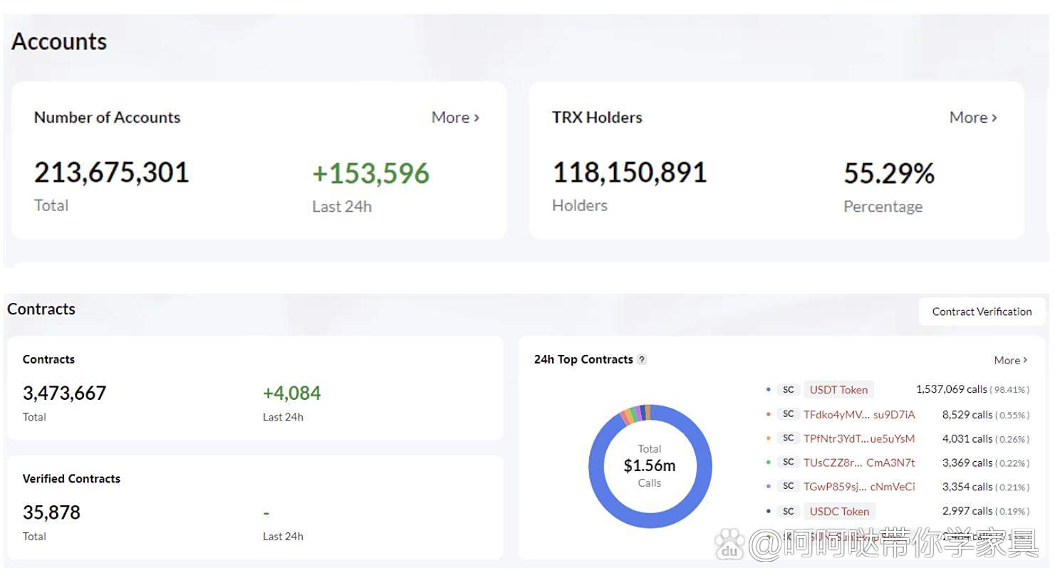 TRON冲破比特币美元大关，牛市是否已来临？的简单介绍